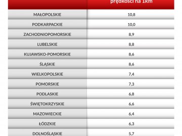 Uwaga, tu łatwo o mandat!